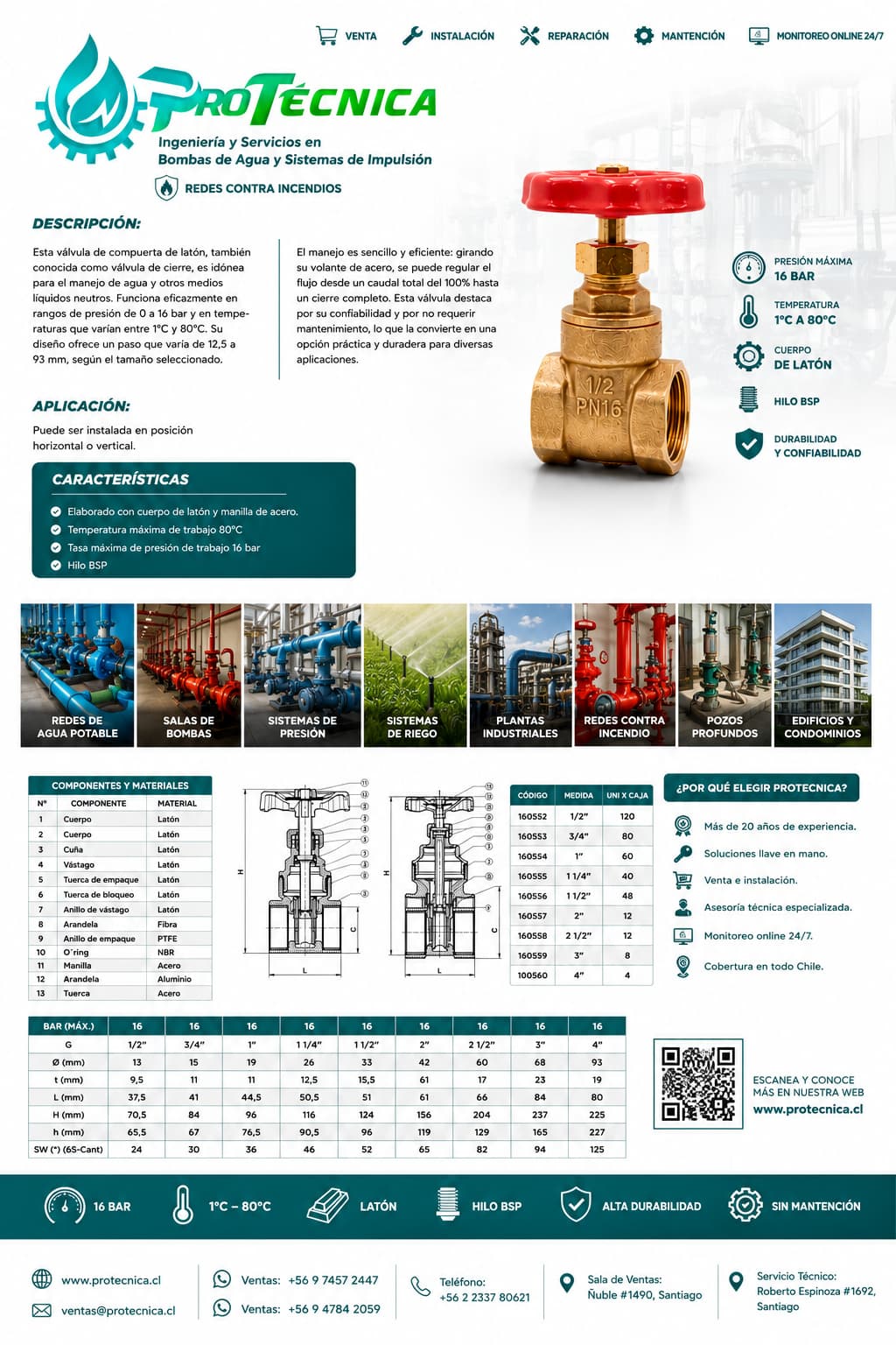Ficha técnica completa válvula de compuerta Protecnica